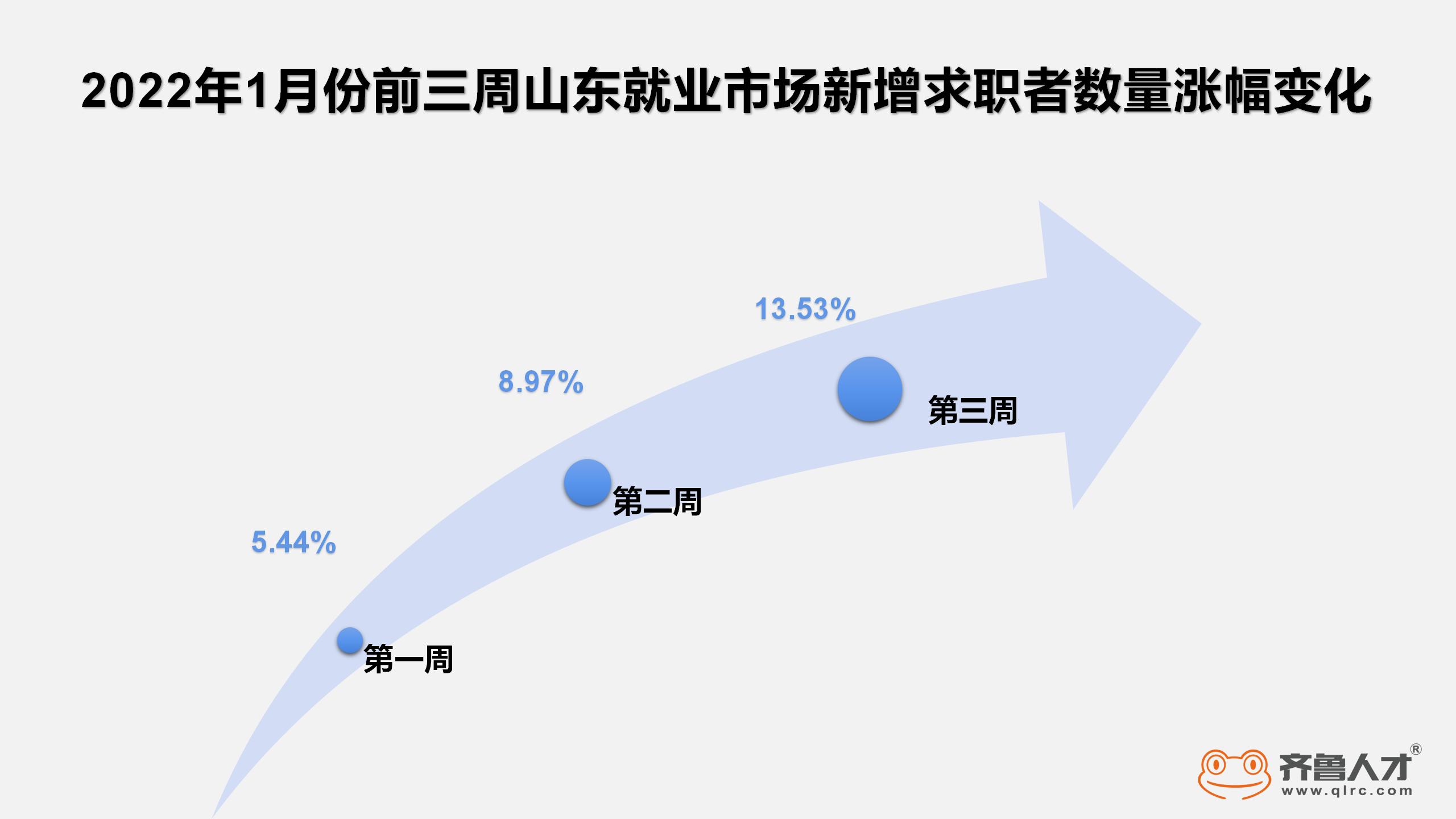 齊魯人才網節前跳槽1