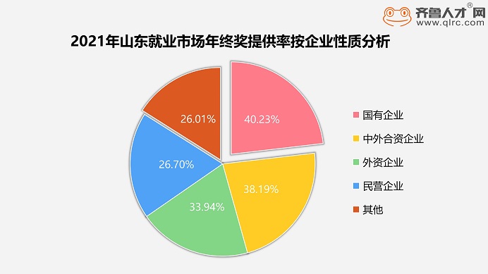 齊魯人才-年終獎2.jpg