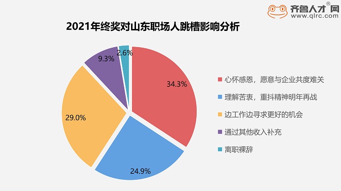 齊魯人才-年終獎6.jpg