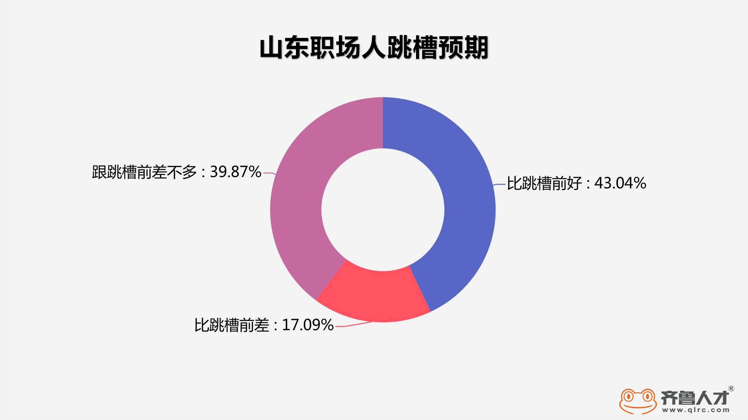 齊魯人才網節前跳槽5