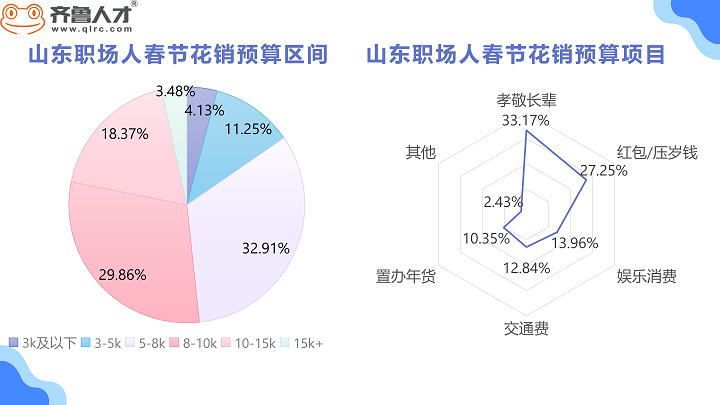 齐鲁人才网—2021年年度薪酬报告图1.png