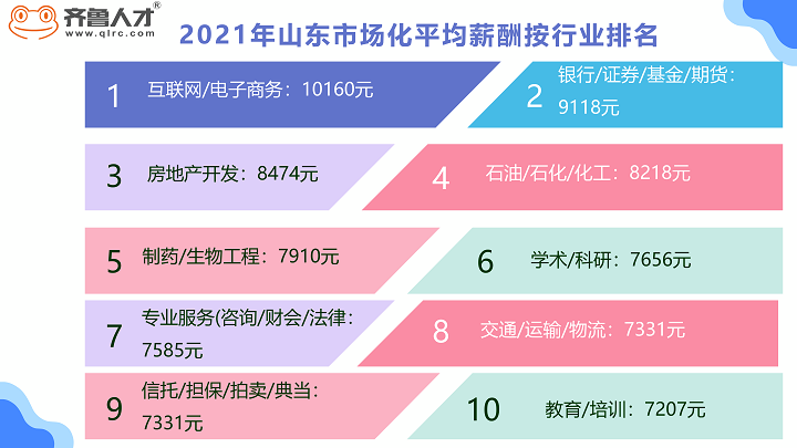 齐鲁人才网—2021年年度薪酬报告图5.png