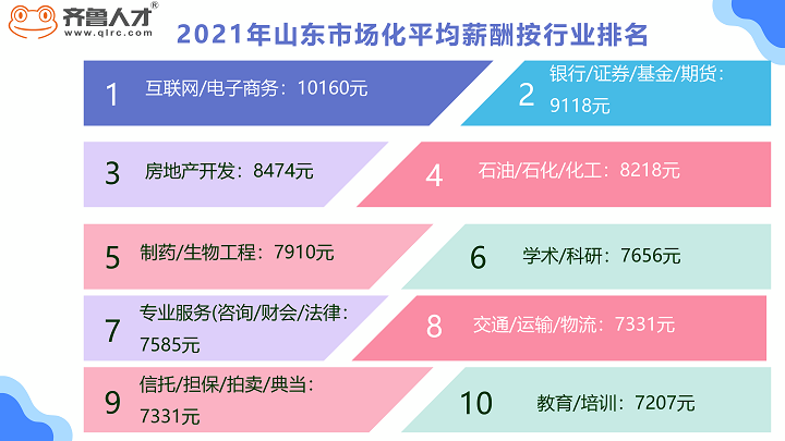 齊魯人才網—2021年年度薪酬報告圖5.png