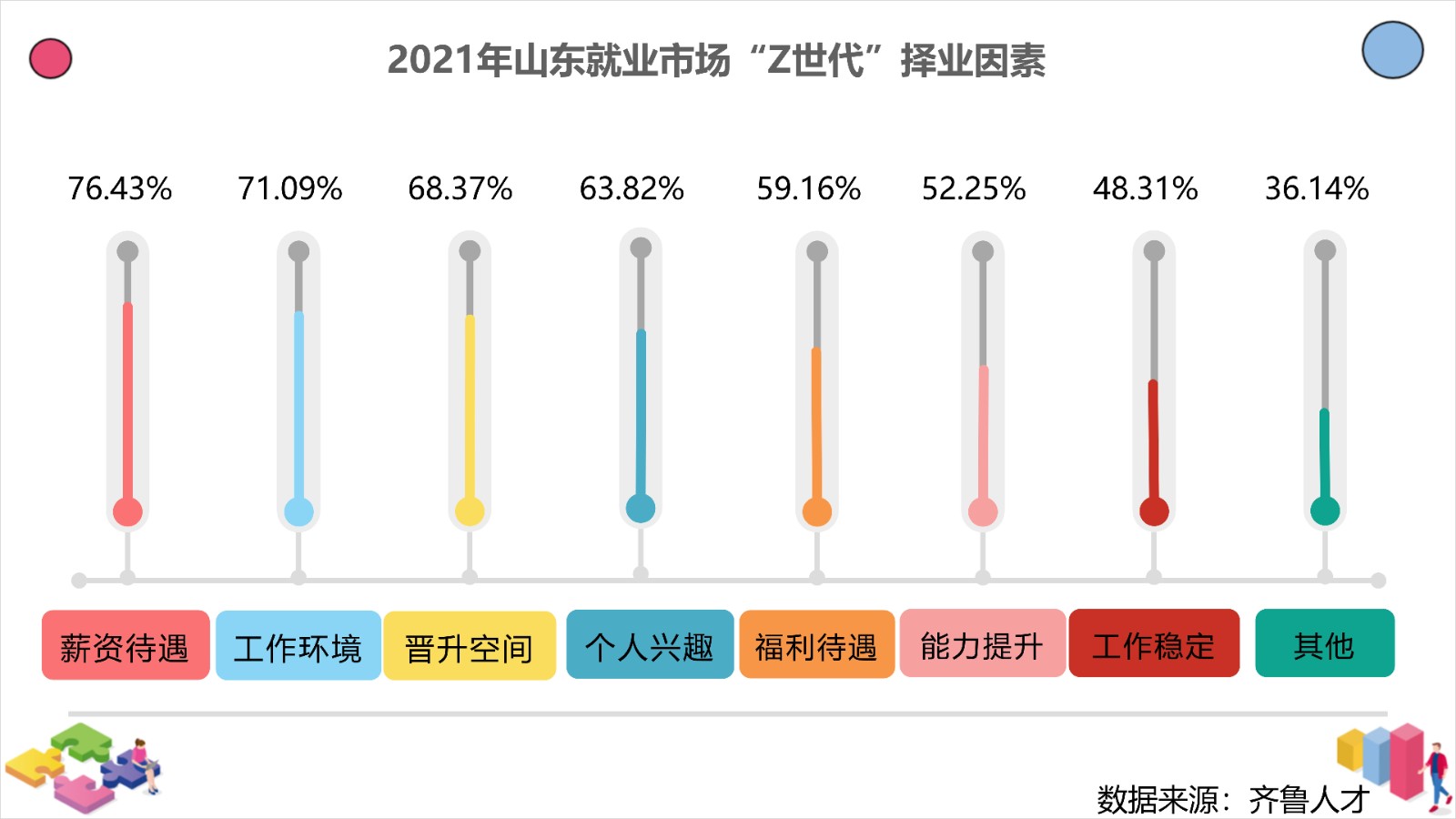 2022山東就業市場Z世代畫像_02.jpg