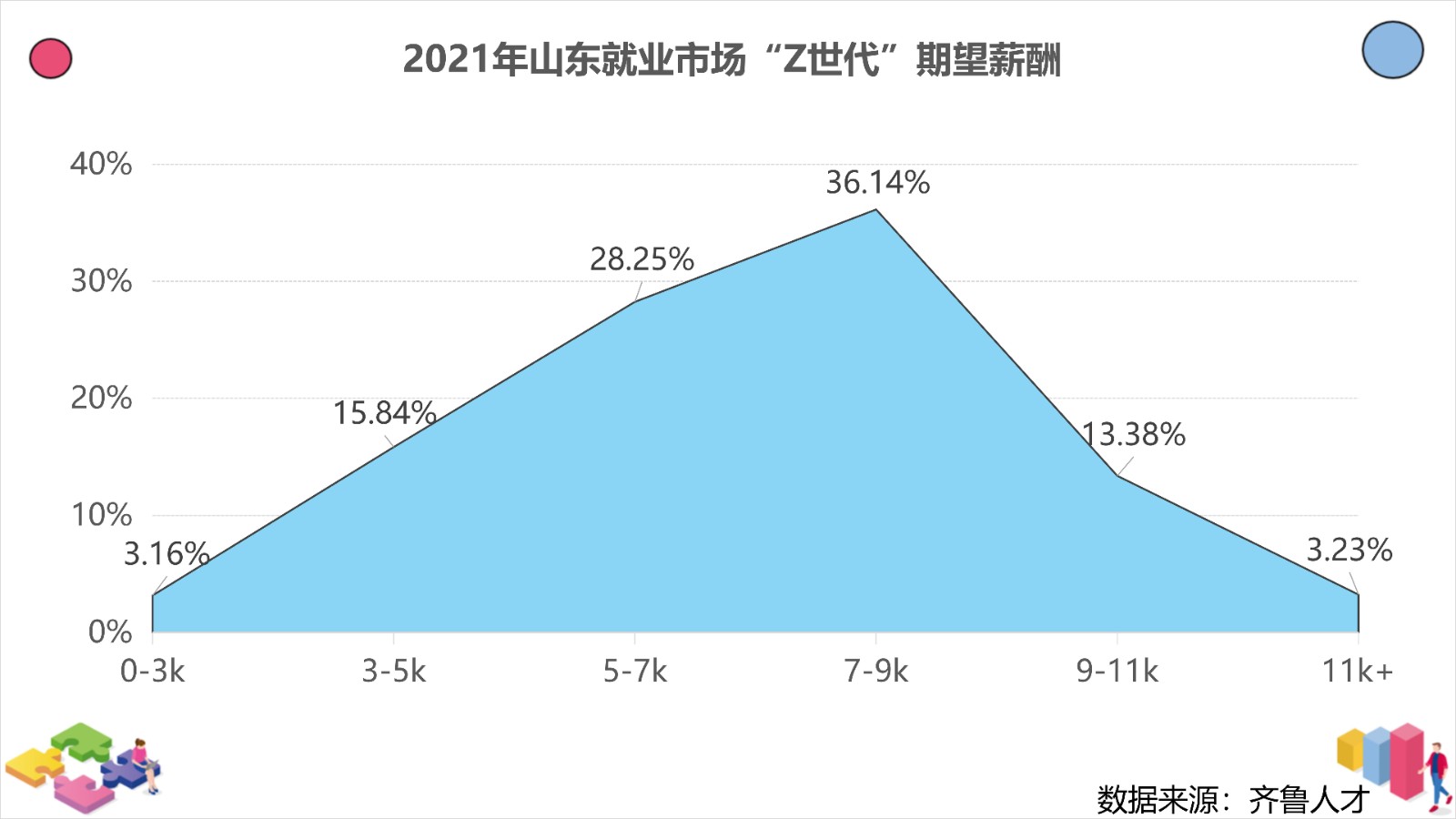 2022山東就業市場Z世代畫像_03.jpg