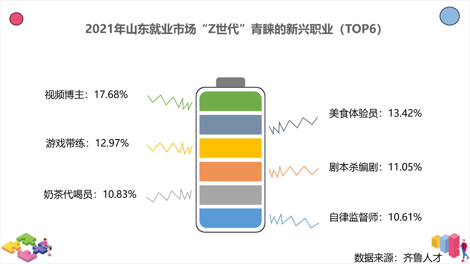 2022山东就业市场Z世代画像_05.jpg