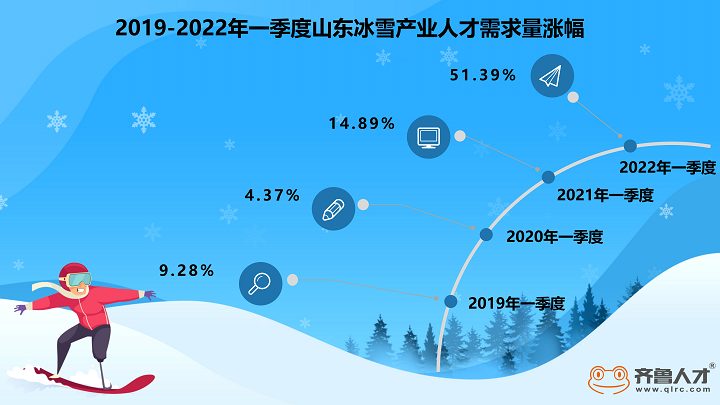 齐鲁人才网-冰雪产业人才需求图1.png