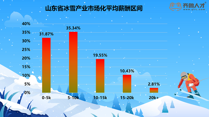 齊魯人才網-冰雪產業人才需求圖4.png