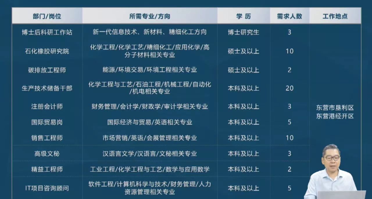 齐鲁人才-2022山东省民营企业高校毕业生线上招聘活动举办4.jpg
