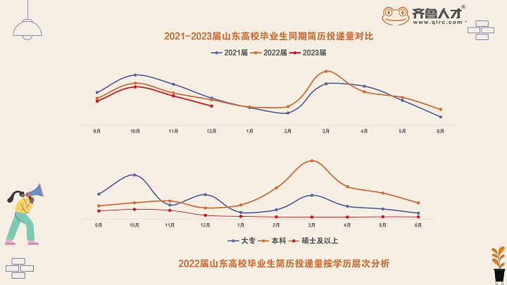 齐鲁人才——2023届山东高校毕业生就业趋势报告图2.jpg