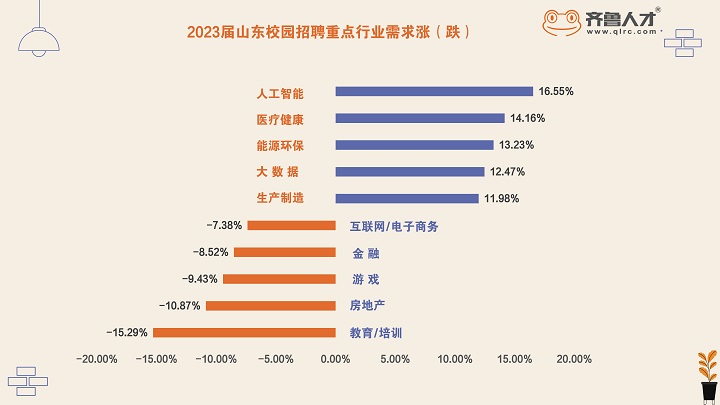 齐鲁人才——2023届山东高校毕业生就业趋势报告图4.jpg