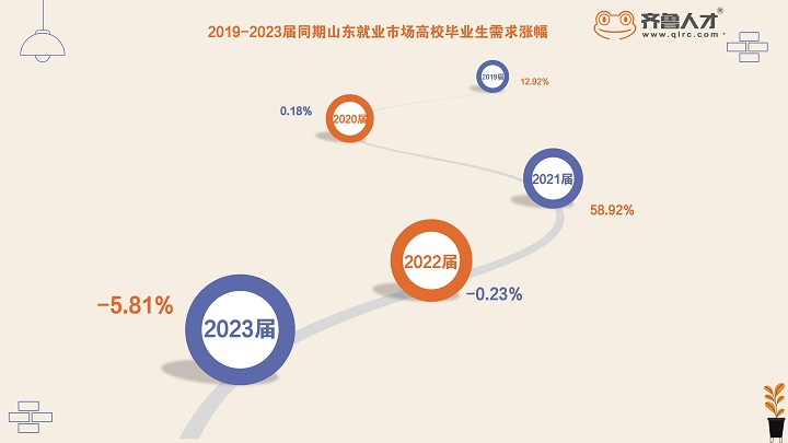 齐鲁人才——2023届山东高校毕业生就业趋势报告图1.jpg