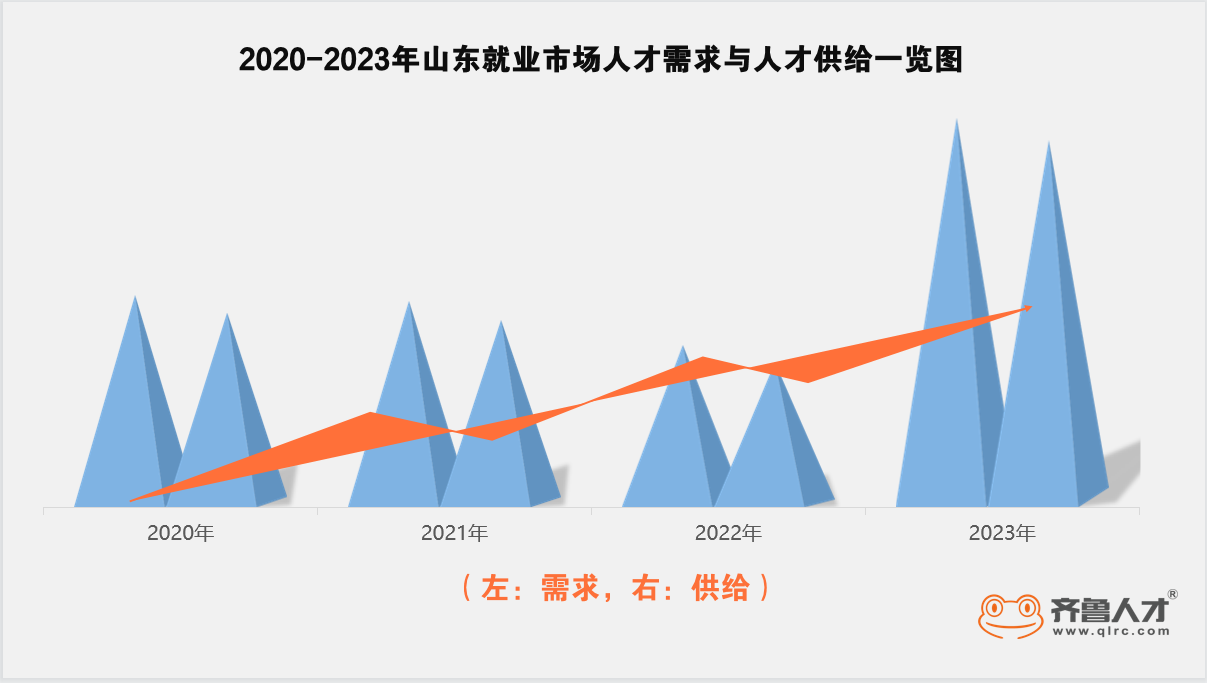 齐鲁人才-2023山东就业市场趋势预判1.png