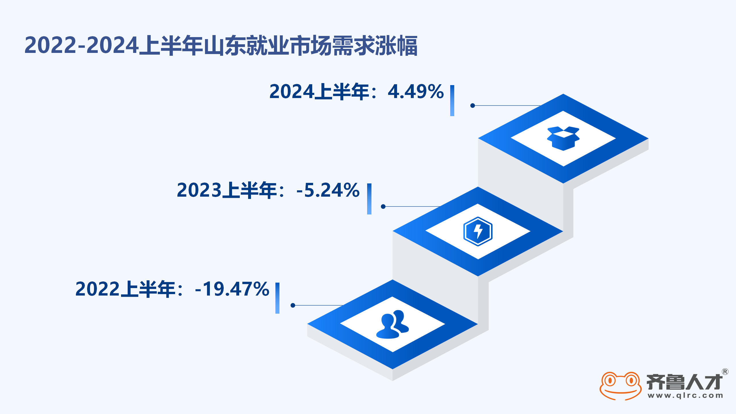 2024上半年山东就业市场需求_01.png