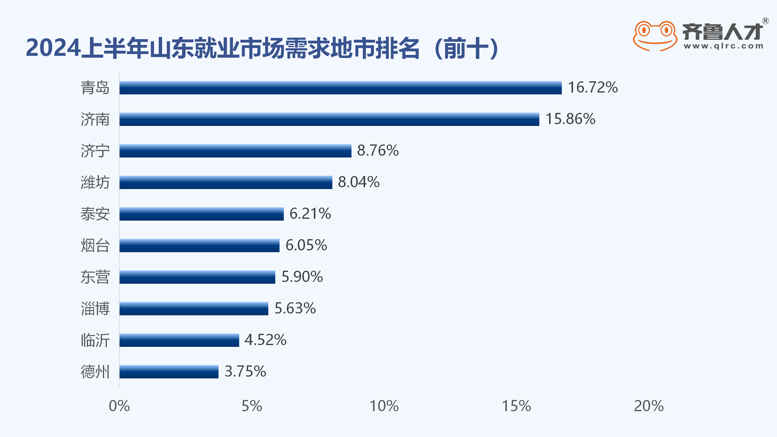 2024上半年山东就业市场需求_03.png