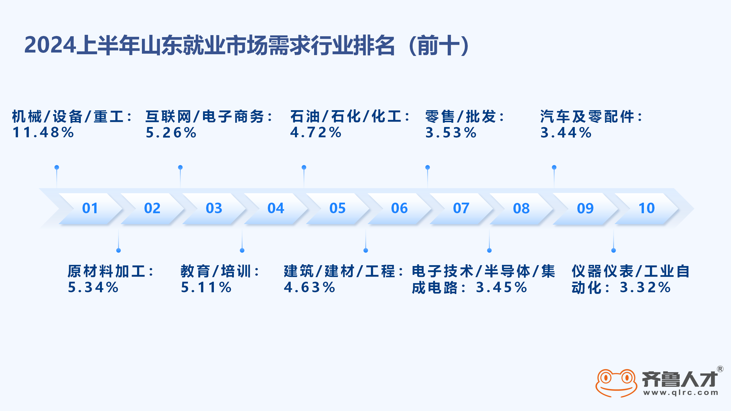 2024上半年山东就业市场需求_04.png