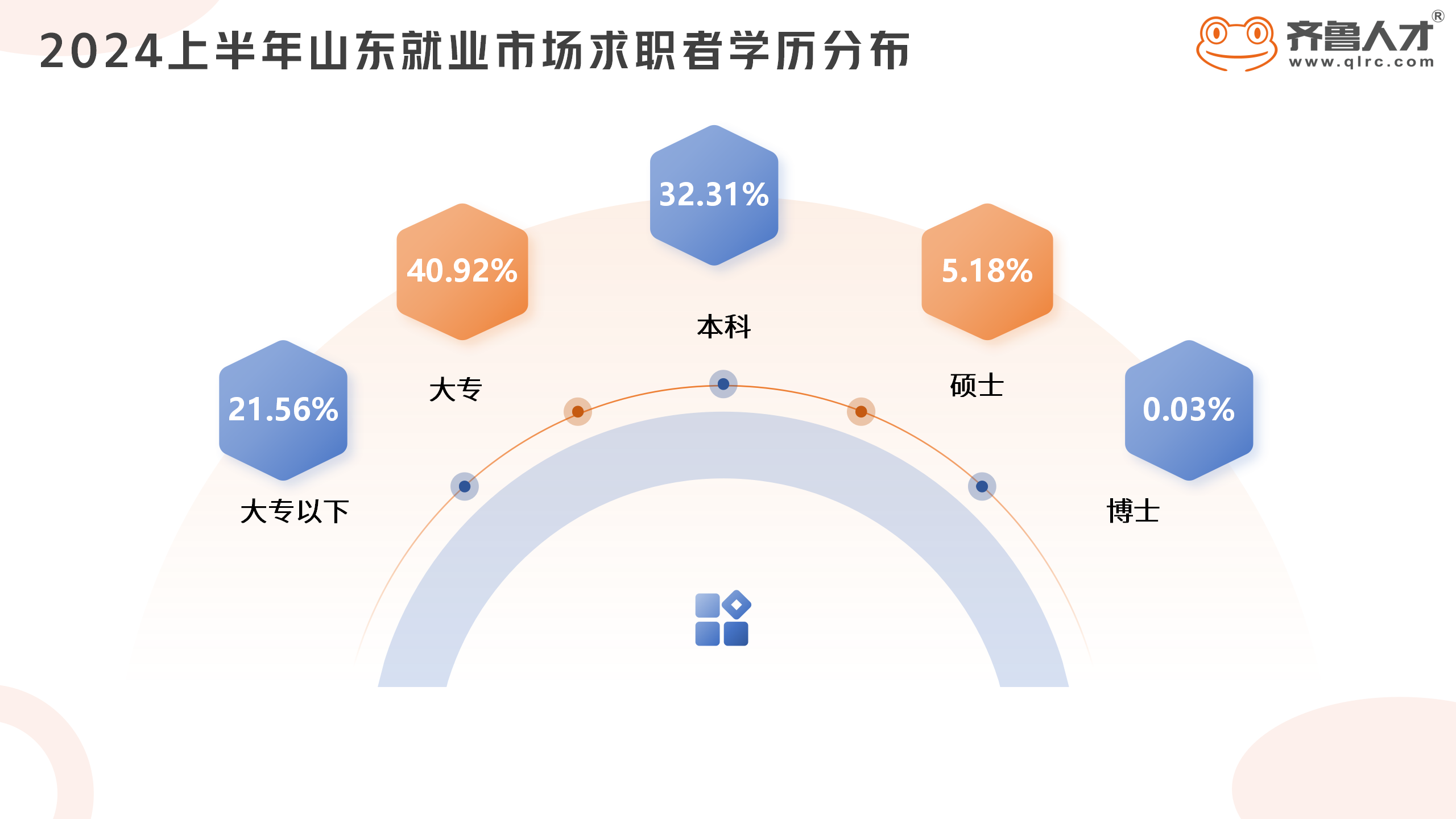 求职者数据_03.png