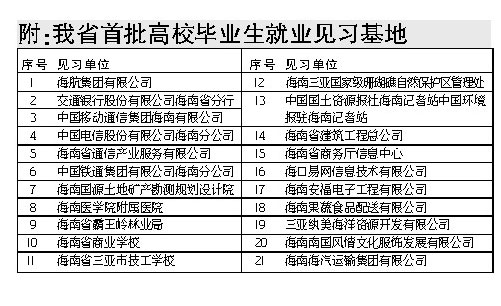 海南13年劳动力人口_南海网人力开年首场招聘会今日举行 提供339个岗位