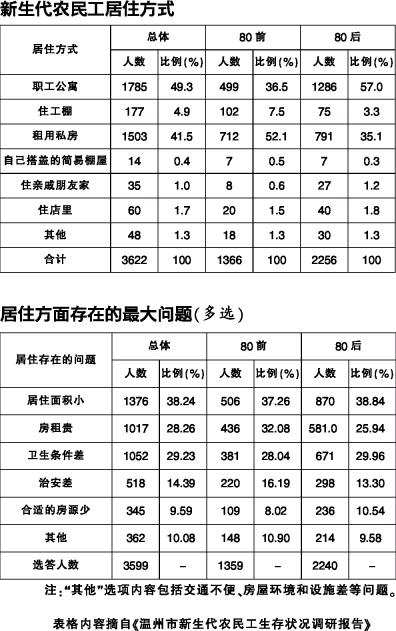 出生人口查询_从两次人口普查数据看出生人口数量(3)