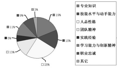 国企与民营企业gdp_李迅雷 出口全球份额第一,但这驾马车在拖后腿(2)