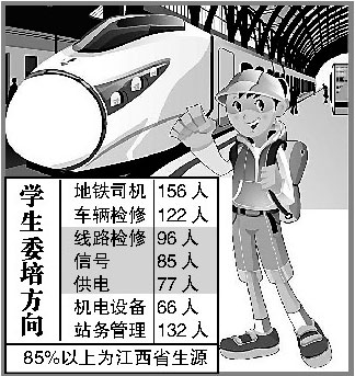 南昌地铁1,2号线一期将于2014年和2016年开通试运营,地铁司机,车辆