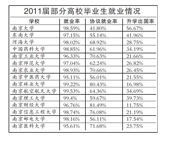 ""中国药科大学是"药界黄埔",本科生向来在业界抢手,这么低的就业率不