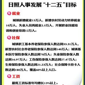 日照制定未來五年就業和社保發展目標