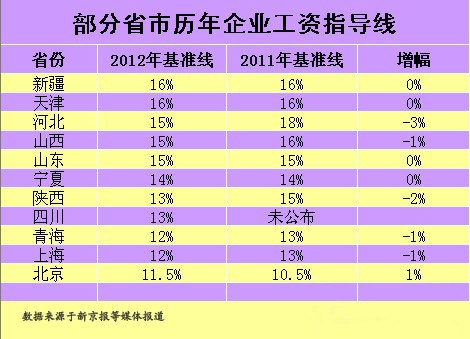 天津年人均收入_天津2025年地铁规划图(3)