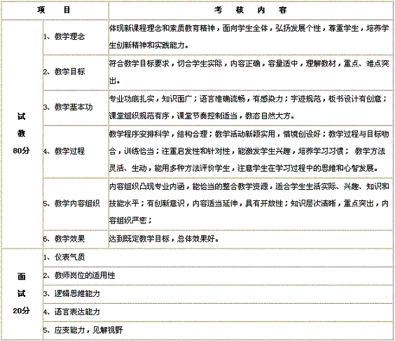 钢琴招聘信息_钢琴老师要求 钢琴老师招聘信息(5)