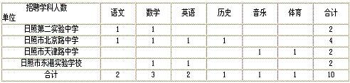 東港區面向全市招聘區直初中教師簡章