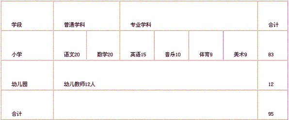 東港區公開招聘小學、幼兒園教師簡章