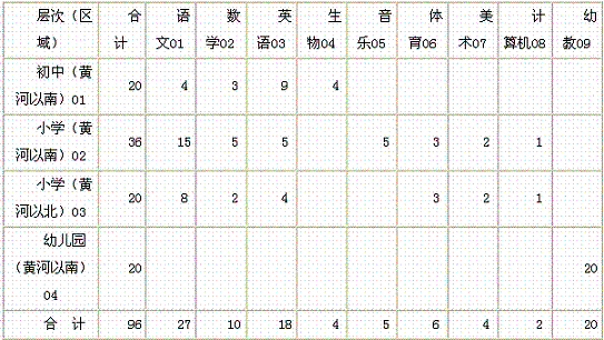 2012年濟南市天橋區公開招聘教師簡章