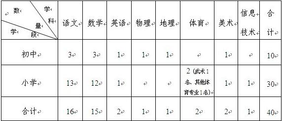 日照經開區2012年招聘中小學教師