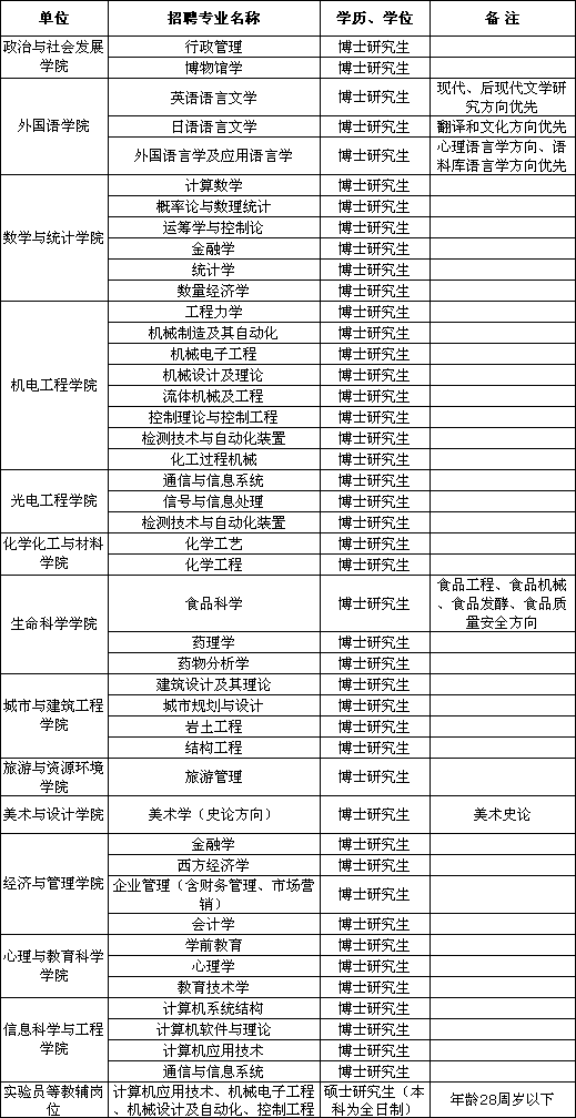 枣庄学院 2014年校园宣讲会-齐鲁人才网