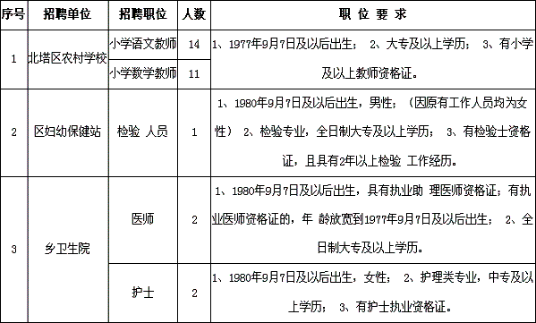 北塔区估计人口_邵阳市北塔区规划图(2)