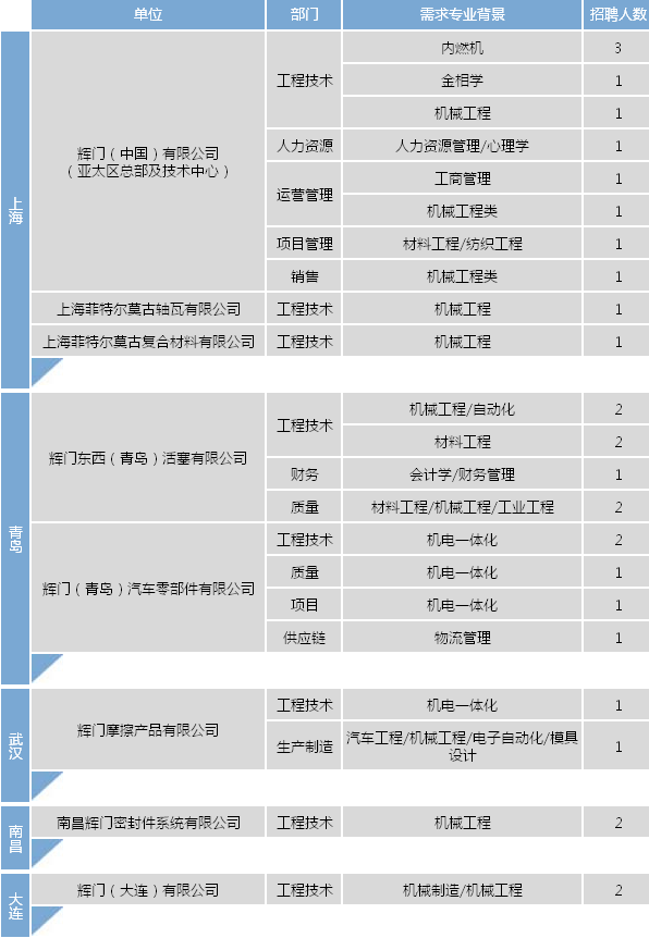 辉门招聘_招聘送歺司机