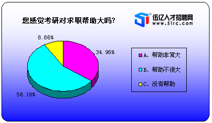 成人考研