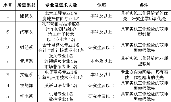 辽宁理工职业学院