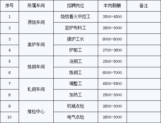 控制工程研究生待遇