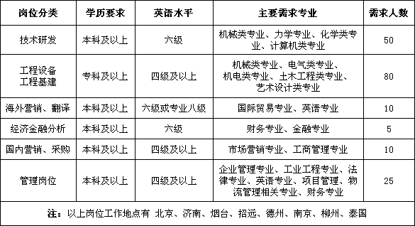 玲珑招聘_玲珑秀水采耳招聘海报图片(3)