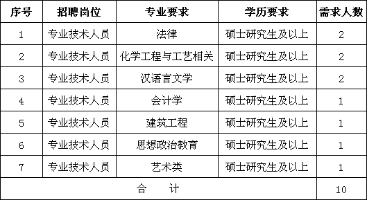 人口信息全项_超全的山东省会计人员信息采集操作指南