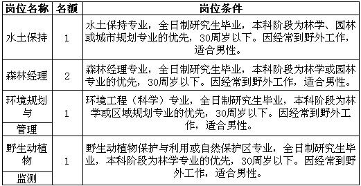 江西人口查询_2013江西国考报名人数统计 8915人已报名 20日