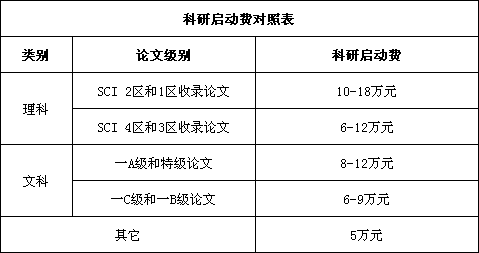 山西大学招聘_事业单位招人啦 山西大学等28个事业单位招聘1845人