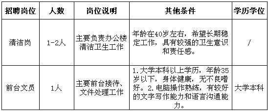 广州市萝岗区质量技术局招聘公告(图)-珠江人才网