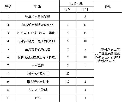 技工招聘网 淮安区万达广场招聘