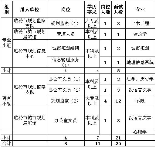 实有人口工作计划_...18年第1季度工作情况通报及下一步工作计划(3)