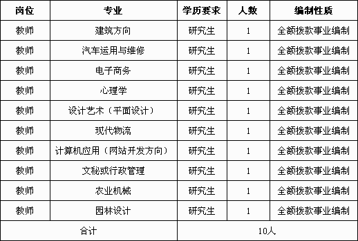 盐城生物工程高等职业技术学校招聘(图)