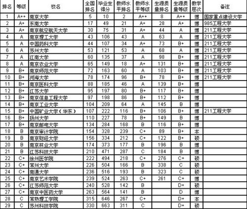 全国人口教育水平排名第几_蕉岭人口排名第几(3)