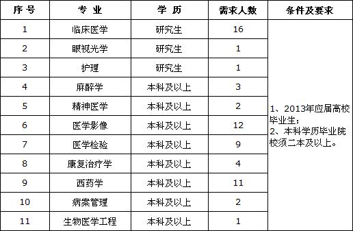 兖矿招聘_工科为主 兖矿集团2019校园招聘开始(4)