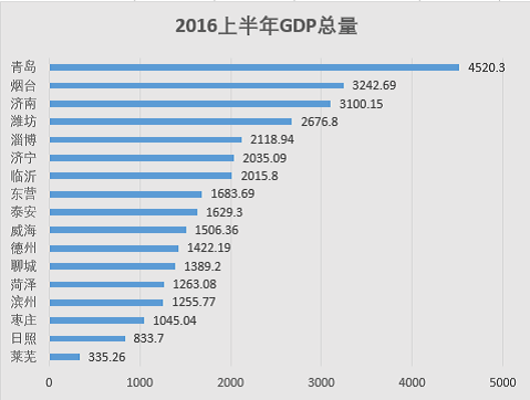 找工作看gdp吗_找工作图片(2)